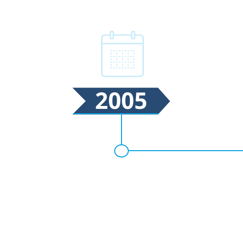 Open-Xchange (OX App Suite), how to configure IMAP Open-Xchange (OX App Suite), groupware deployment checklist with restore points